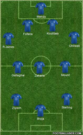 Chelsea 4-3-3 football formation