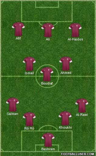 Qatar 4-3-3 football formation