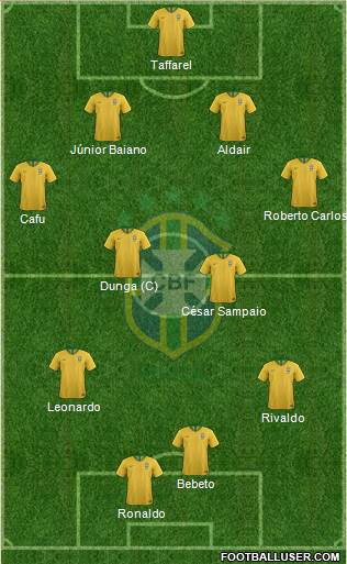 Brazil 4-4-2 football formation