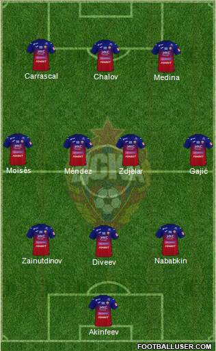 CSKA Moscow 3-4-3 football formation