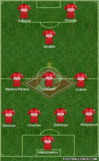 Spartak Moscow 4-3-1-2 football formation