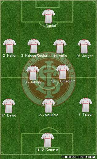 SC Internacional 4-2-3-1 football formation