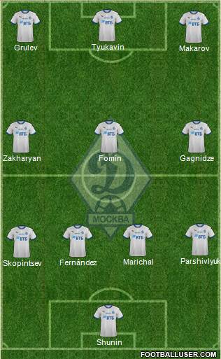 Dinamo Moscow 4-3-3 football formation