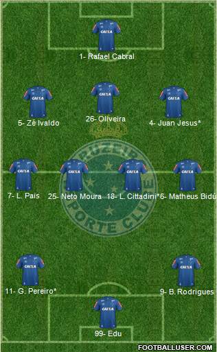 Cruzeiro EC 3-4-3 football formation