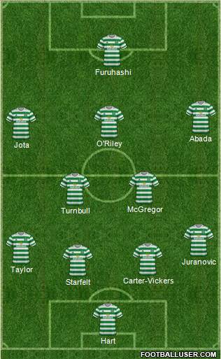 Celtic 3-4-2-1 football formation