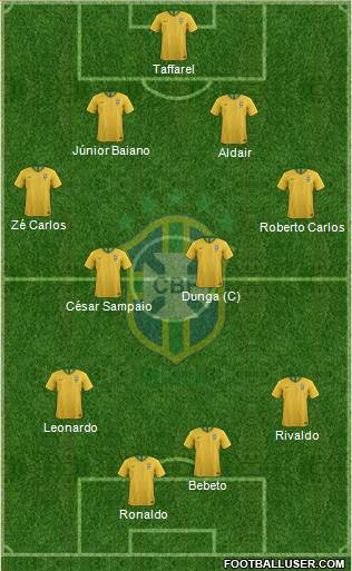 Brazil 4-4-2 football formation