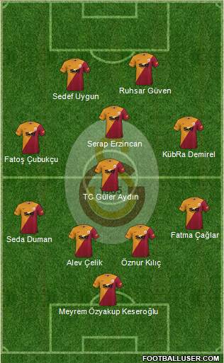 Galatasaray SK football formation