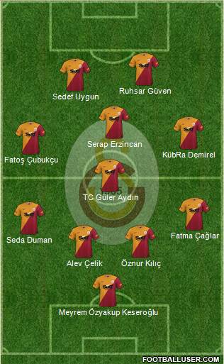 Galatasaray SK 4-4-2 football formation