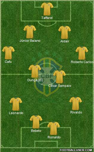 Brazil 4-4-2 football formation