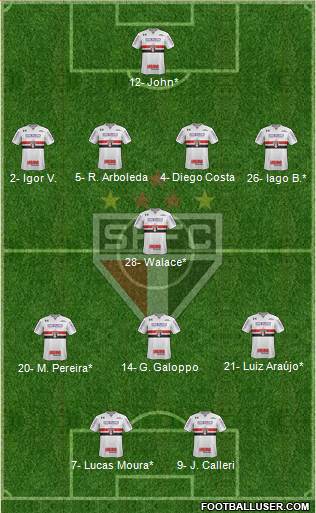 São Paulo FC 4-1-3-2 football formation