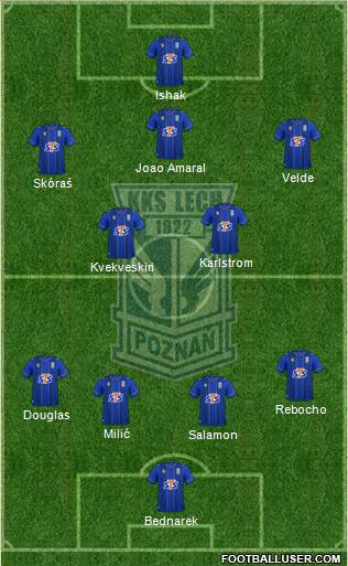 Lech Poznan 4-2-3-1 football formation