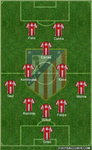 Atlético Madrid B 3-4-1-2 football formation