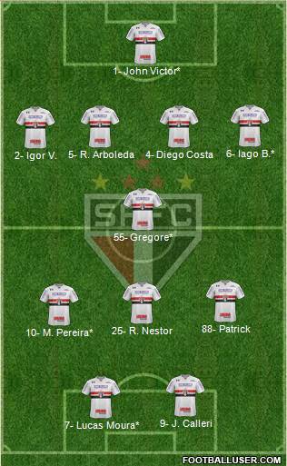 São Paulo FC 4-1-3-2 football formation