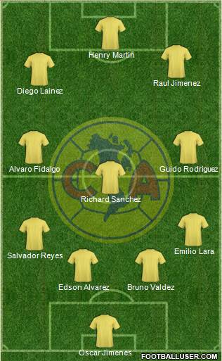 Club América Coapa 4-3-3 football formation