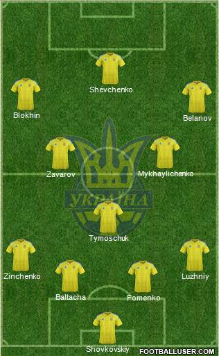 Ukraine 4-3-3 football formation
