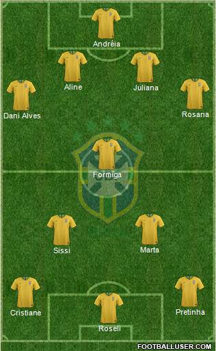 Brazil 4-1-2-3 football formation