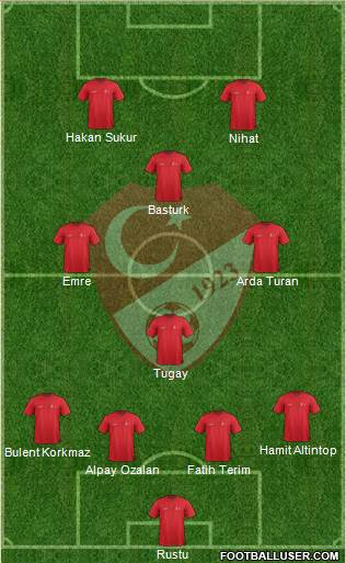 Turkey 4-4-2 football formation