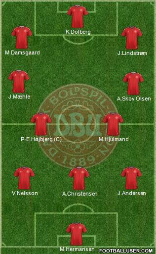 Denmark football formation