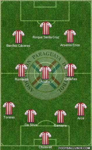 Paraguay football formation