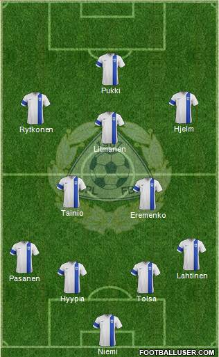 Finland 4-2-3-1 football formation