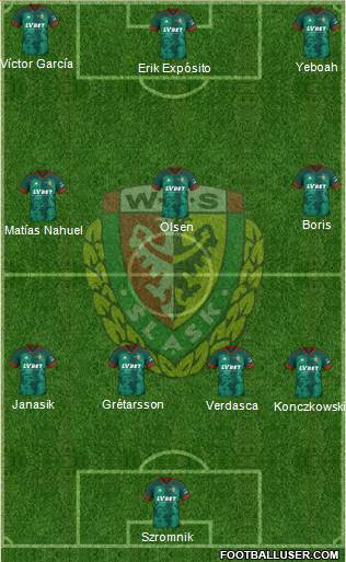 WKS Slask Wroclaw 4-3-3 football formation