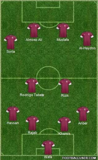 Qatar 4-2-4 football formation