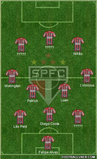 São Paulo FC 3-4-3 football formation