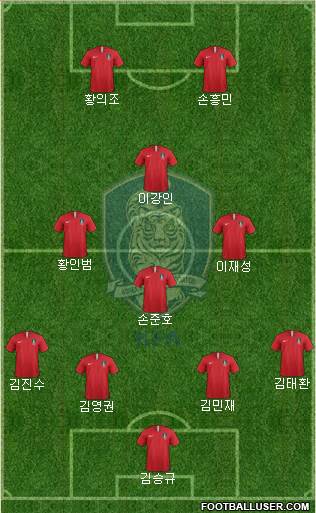 South Korea 4-3-1-2 football formation