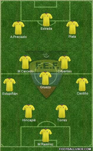 Ecuador 4-1-2-3 football formation
