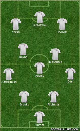 U.S.A. 4-1-2-3 football formation