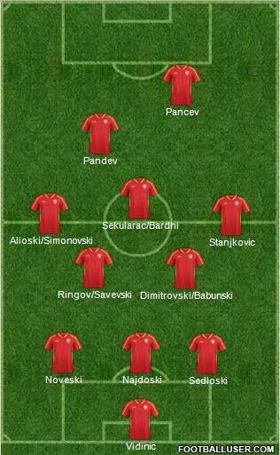 FYR Macedonia 3-5-1-1 football formation