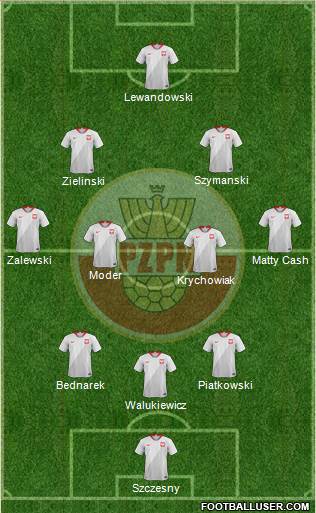Poland 3-4-2-1 football formation
