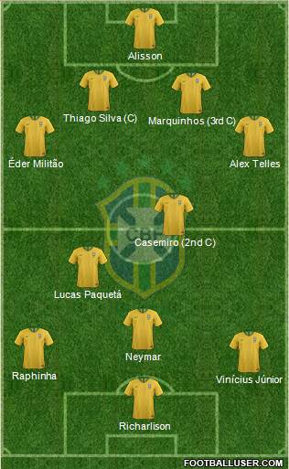 Brazil 4-3-3 football formation