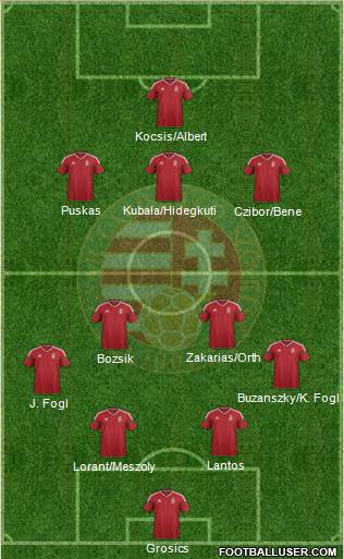 Hungary 4-2-3-1 football formation