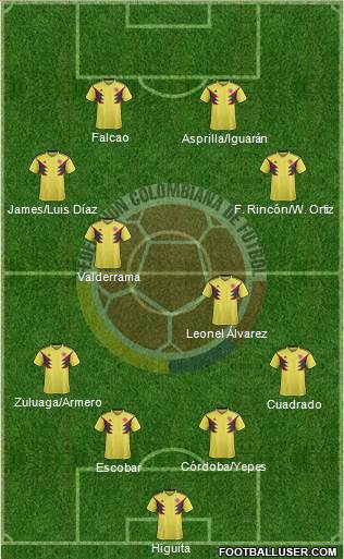 Colombia 4-4-2 football formation