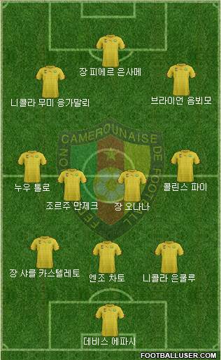 Cameroon 3-4-3 football formation