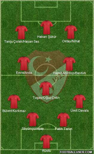 Turkey 4-1-2-3 football formation