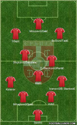 FK Radnicki Nis (Serbia) Football Formation