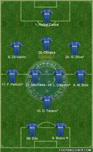 Cruzeiro EC 3-4-1-2 football formation
