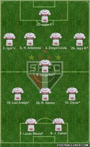 São Paulo FC 4-1-3-2 football formation