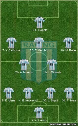 Racing Club 4-2-3-1 football formation