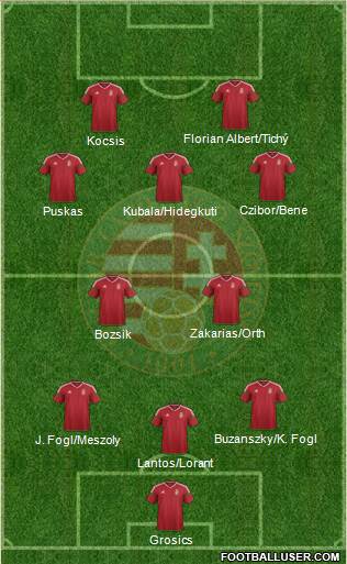 Hungary 3-5-2 football formation