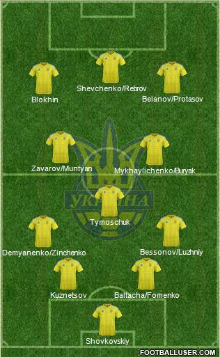 Ukraine 4-1-2-3 football formation