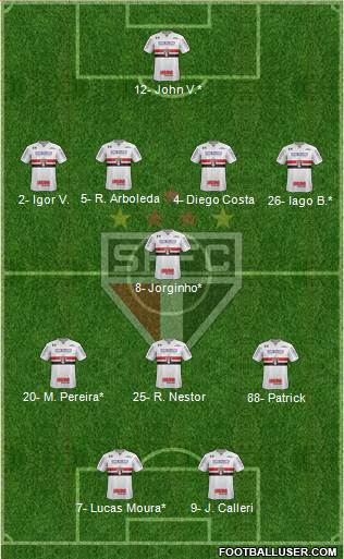 São Paulo FC 4-1-3-2 football formation