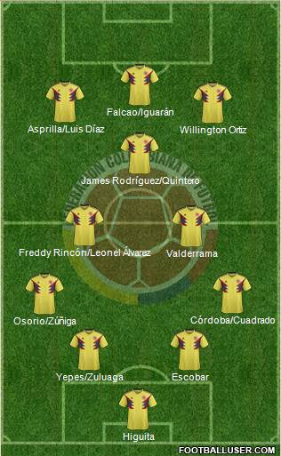 Colombia 4-2-1-3 football formation