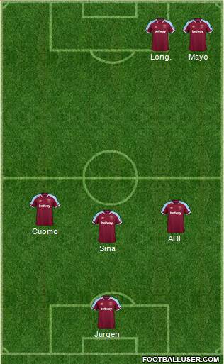 West Ham United 4-2-4 football formation