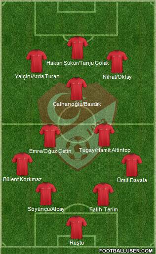 Turkey 4-2-1-3 football formation