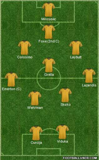 Australia 3-5-2 football formation