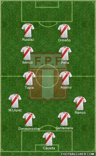Peru 4-2-2-2 football formation
