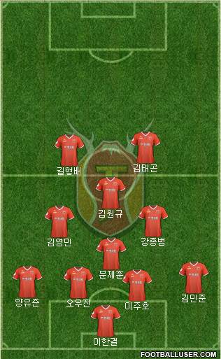 Jeju United 4-4-2 football formation